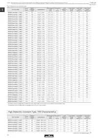 RPER72A104K3M1C07A Datasheet Pagina 12