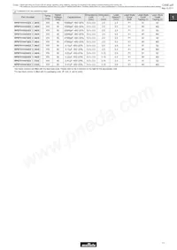 RPER72A104K3M1C07A Datasheet Pagina 13