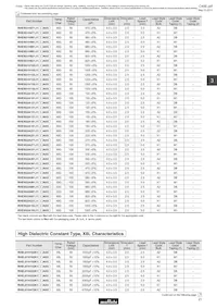 RPER72A104K3M1C07A Datasheet Pagina 23