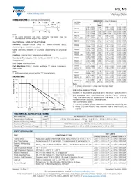 RS010100K0FS73 Datasheet Pagina 2