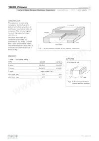 SC1812KKX7RWBB681 Datasheet Pagina 3