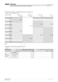 SC1812KKX7RWBB681 Datasheet Pagina 5