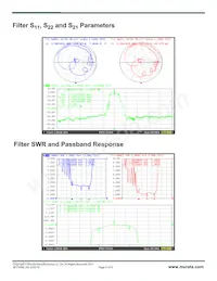 SF2165E Datasheet Pagina 2