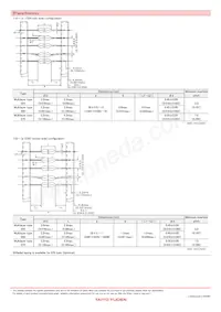 UP025SL2R7D-B-BZ Datasheet Page 7