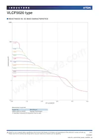 VLCF5020T-101MR27 Datasheet Pagina 3