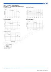 VLF3014AT-220MR37 Datenblatt Seite 2