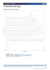 VLS5045EX-4R7M-CA Datasheet Page 2