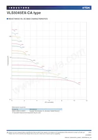 VLS5045EX-4R7M-CA Datasheet Page 3