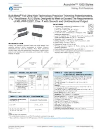 Y0050500R000J0L Datasheet Copertura