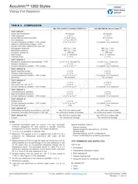 Y0050500R000J0L Datasheet Page 4