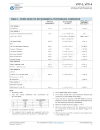 Y073416R9000T9L Datasheet Page 3