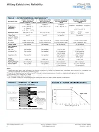 Y15085K00000VR23R Datasheet Page 2