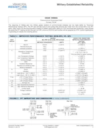 Y15085K00000VR23R Datasheet Page 5