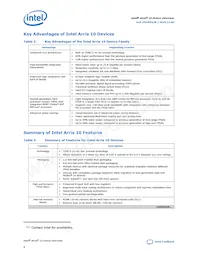 10AS048E3F29E2SG Datasheet Pagina 4