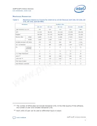 10AS048E3F29E2SG Datasheet Pagina 9