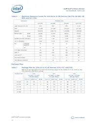 10AS048E3F29E2SG Datasheet Pagina 10