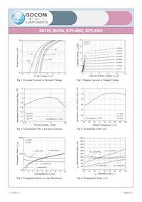 6N135SMT/R Datasheet Pagina 5