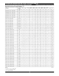 71V3577YS85PFG Datenblatt Seite 10