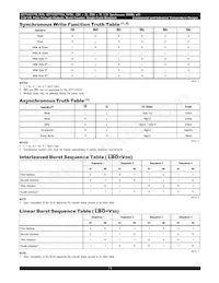 71V3577YS85PFG Datasheet Pagina 11