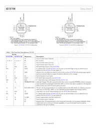 AD7879-1WACPZ-RL7 Datasheet Pagina 8