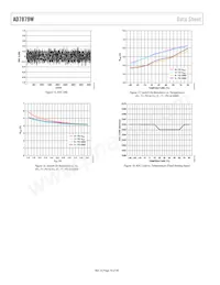 AD7879-1WACPZ-RL7 Datasheet Pagina 10