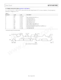 AD7879ACBZ-500R7 Datasheet Pagina 5