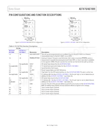 AD7879ACBZ-500R7 Datasheet Page 7