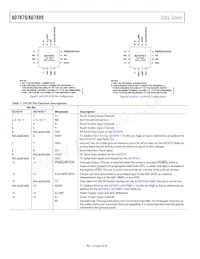 AD7879ACBZ-500R7 Datasheet Page 8