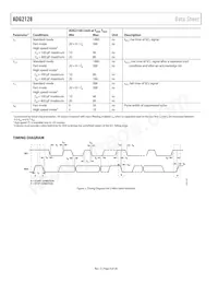 ADG2128YCPZ-HS-RL7 Datasheet Page 8