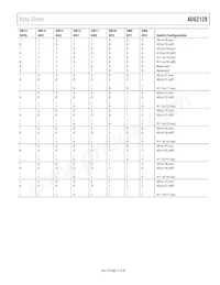 ADG2128YCPZ-HS-RL7 Datenblatt Seite 21