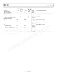 ADG2188YCPZ-HS-RL7 Datasheet Pagina 6