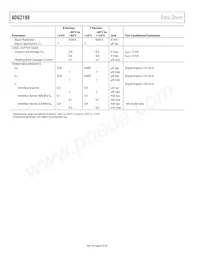 ADG2188YCPZ-HS-RL7 Datenblatt Seite 6