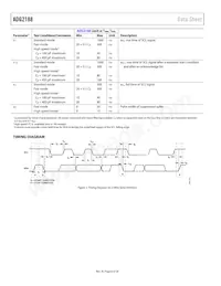 ADG2188YCPZ-HS-RL7 Datenblatt Seite 8