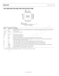 ADG2188YCPZ-HS-RL7 Datenblatt Seite 10