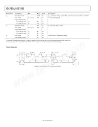 ADG799GBCPZ-REEL Datasheet Pagina 8