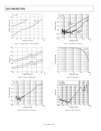 ADG799GBCPZ-REEL Datasheet Pagina 12