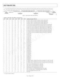 ADG799GBCPZ-REEL Datasheet Pagina 18