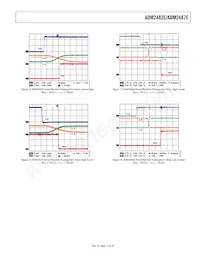 ADM2482EBRWZ-REEL7 Datasheet Pagina 11