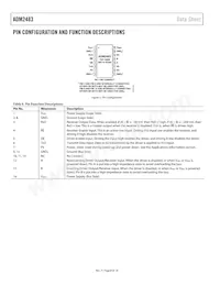 ADM2483BRW-REEL Datasheet Page 8