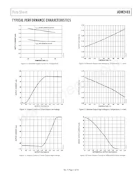 ADM2483BRW-REEL Datasheet Pagina 11