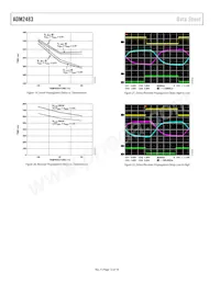 ADM2483BRW-REEL Datasheet Pagina 12