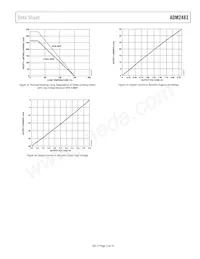 ADM2483BRW-REEL Datasheet Pagina 13