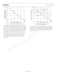 ADM2483BRW-REEL Datasheet Pagina 16