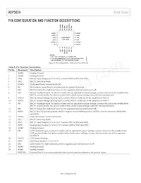 ADP5024ACPZ-R2 Datasheet Page 8