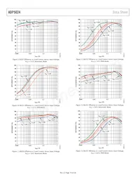 ADP5024ACPZ-R2 Datasheet Pagina 10