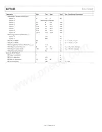 ADP5043ACPZ-1-R7 Datasheet Page 4