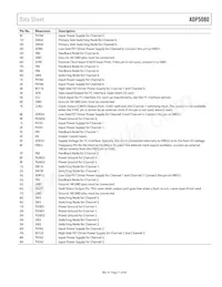 ADP5080ACBZ-1-RL Datasheet Page 11