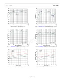 ADP5090ACPZ-2-R7 Datenblatt Seite 7