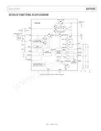 ADP5090ACPZ-2-R7 Datasheet Pagina 11