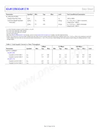 ADUM121N0WBRZ-RL7 Datasheet Pagina 4